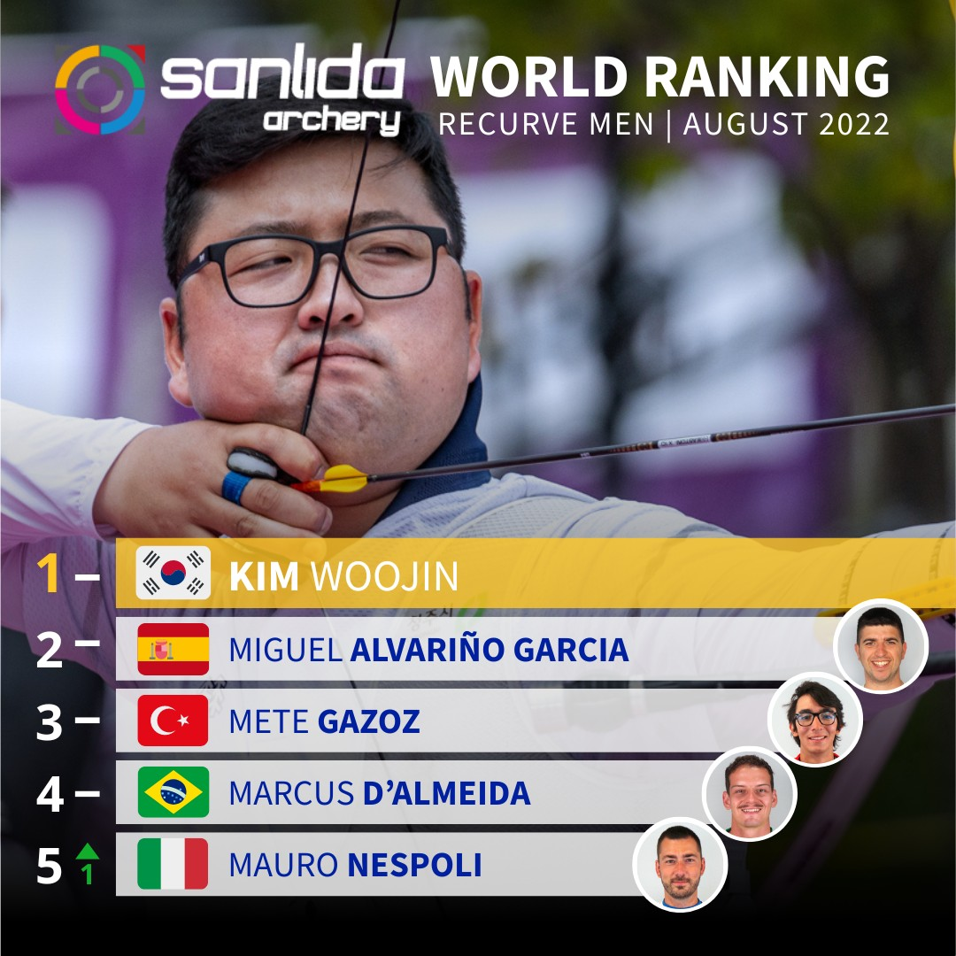 Sanlida World Ranking Recurve Men | August 2022 